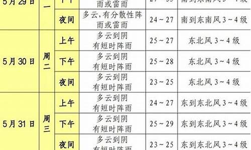 松江天气预报24_松江天气预报24小时详情表格