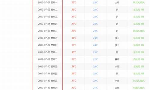 重庆历史天气查询记录表最新_重庆历史天气查询记录