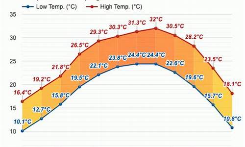 桂平江口天气预报_桂平江口天气预报30天查询结果