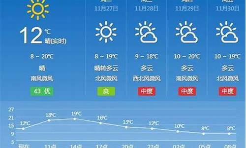 汉寿天气预报24小时_汉寿天气预报15天查