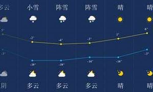 伊春天气预报15天准确一览表图片_伊春天气预报15天准确一览表