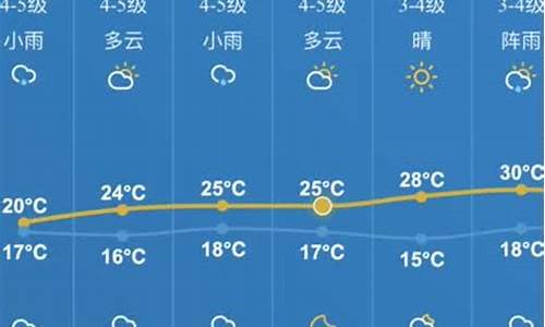 南通一周天气预报15天情况分析表_南通地区一周天气预报