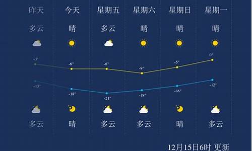 承德天气预报15天查询最新消息今天_承德天气预报15天查询最新消息