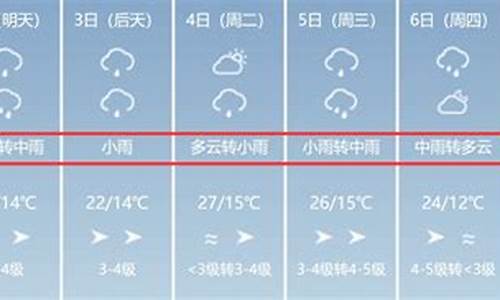 伊宁天气_伊宁天气预报一周7天查询