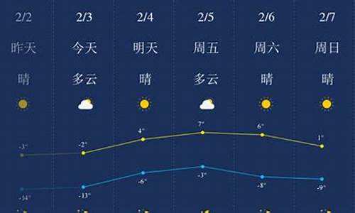 锦州天气预报查询一周_锦州天气预报最新消息新闻