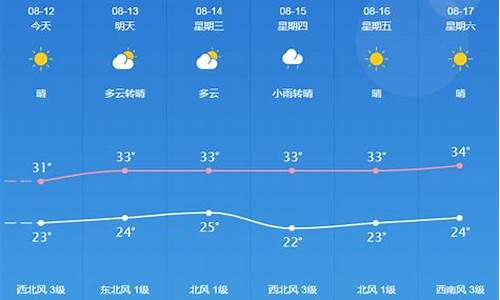 桐城天气预报查询_桐城市天气预报