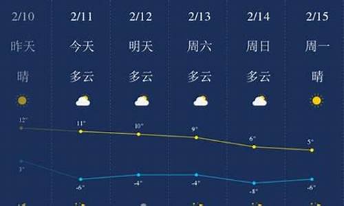 榆林明天的天气情况_榆林明日天气预报