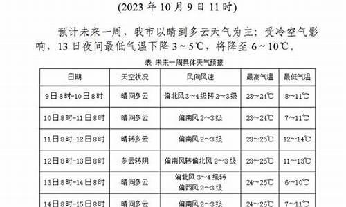 邢台一周天气情况分析报告_邢台一周天气情况分析