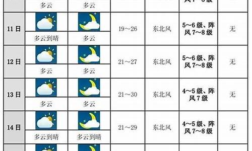 未来10天天气预_未来十天天气预报15天