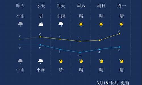 鄂尔多斯市天气预报未来24小时_鄂尔多斯市实时天气预报